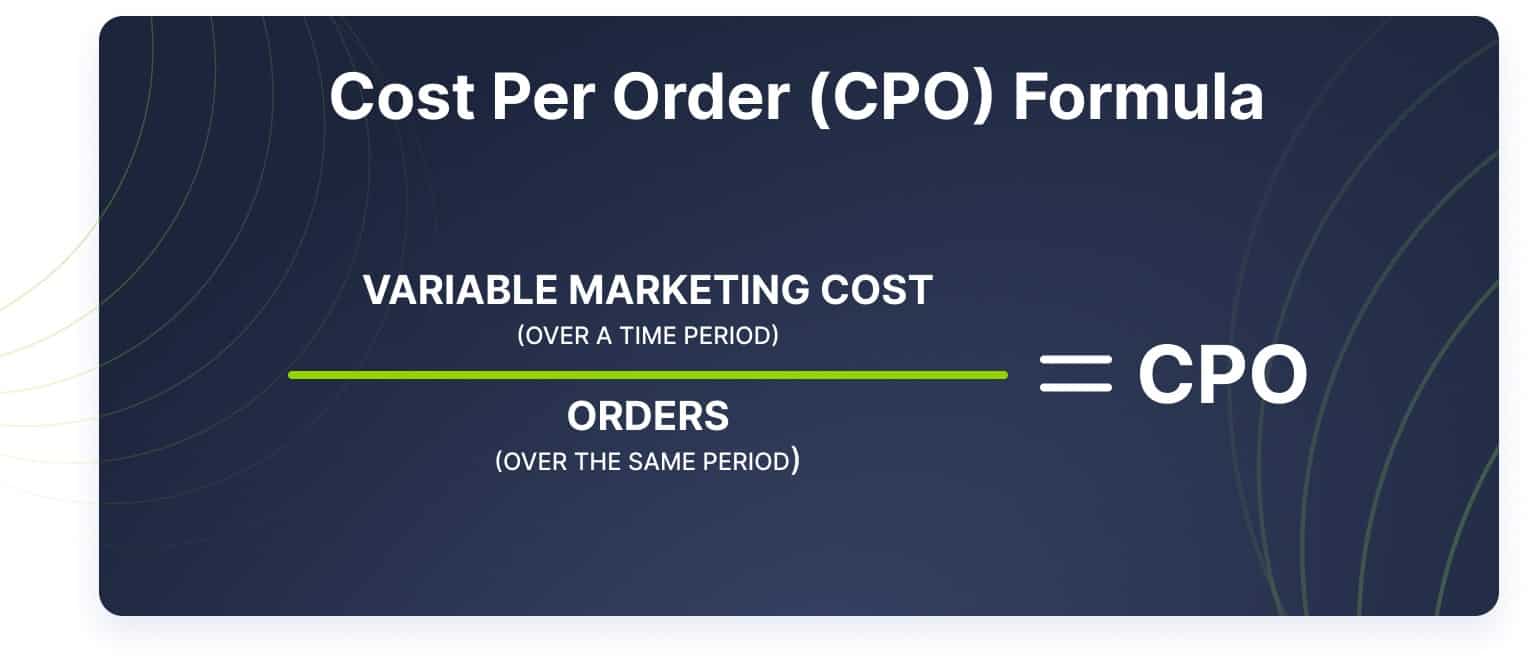 CPO (Cost Per Order)