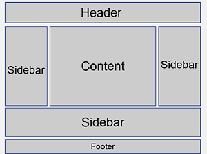 Какво е Sidebar