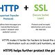 Какво е HTTPS