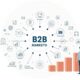 Значение на B2B маркетинга