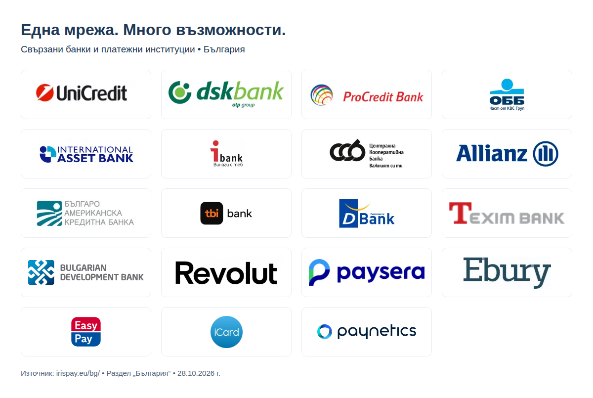 Логата на 19 банки и платежни институции от раздел България на сайта на IRIS Pay